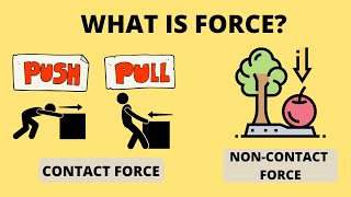 What is Force  Contact Force and NonContact Force  Science Lesson [upl. by Acinorev]