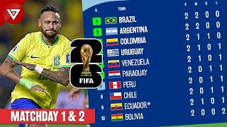 Standings Table FIFA World Cup 2026 CONMEBOL Qualifiers Results Matchday 1 amp 2 [upl. by Atekan]