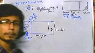 Electrospray ionizer [upl. by Stephana283]