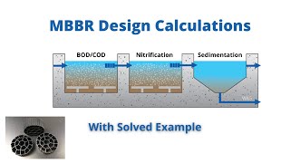 Design Calculations for MBBR Wastewater Treatment Plant with Solved Example [upl. by Macleod]