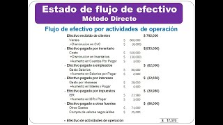 Elaboración del Estado de Flujo de Efectivo  Metodo Directo [upl. by Audwen]