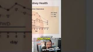 Improve Kidney Function The Power of Dehydration for Detox and Renal Microcirculation [upl. by Falconer]