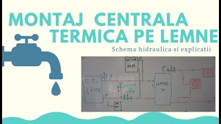 Montaj centrala termica pe lemne cu puffer Schema hidraulica si explicatii tehnice [upl. by Cumine]