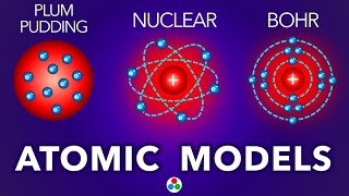 History Of the Atom Explained  Plum Pudding Nuclear and Bohr  GCSE Physics [upl. by Levina374]