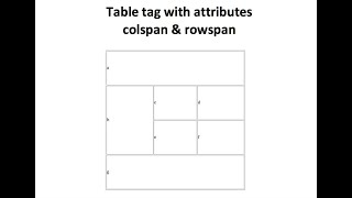 Colspan and rowspan in table tags HTML II [upl. by Adnal]