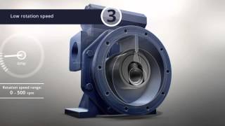 Hollow Rotary Disk Pumps [upl. by Airod]