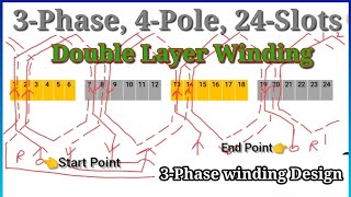 3Phase 4Pole 24Slots Double Layer Winding [upl. by Hsan]