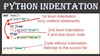 indentation meaning  indentation error python unexpected indent  indentation in python [upl. by Rochelle]