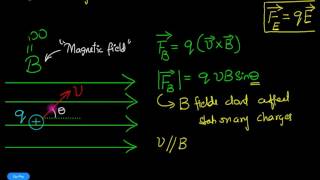 Lorentz force law  F  q V X B  Magnetic fields  Floatheadphysics [upl. by Eldnik]