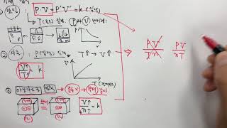 화학 기체  이상기체 방정식 [upl. by Bunce]