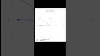 Even and Odd Trigonometric Functions amp Identities  Evaluating Sine Cosine amp Tangent [upl. by Yerga]