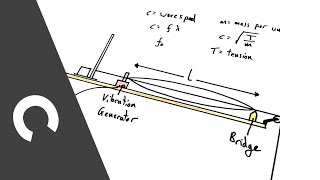 Stationary Waves on a String  PRACTICAL  A Level Physics [upl. by Kcirddor388]