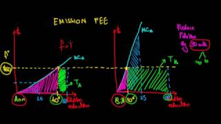 MICROECONOMICS I Why Emission Fee Is Cost Effective To Reduce Pollution I Negative Externalities [upl. by Eibo]