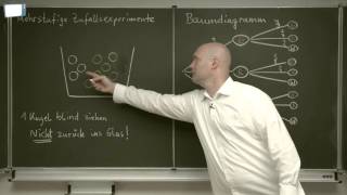 Baumdiagramm und Mehrstufiges Zufallsexperiment [upl. by Gaile]