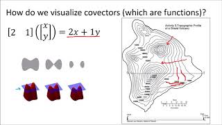 Tensors for Beginners 4 What are Covectors [upl. by Nosemyaj]