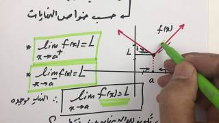 إيجاد نهاية الدالة بيانياً  limit ، بطريقة سهلة جداً [upl. by Boatwright]