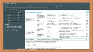 Example 12  Soil Classification by USCS Method [upl. by Ybsorc]