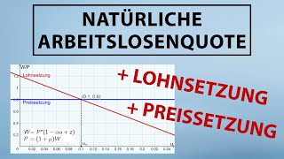 Lohnsetzung  Preissetzung WS PS Arbeitsmarkt  natürliche Arbeitslosenquote Produktionspotenzial [upl. by Esac]