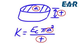 Designing a Vibration Isolation Solution Part 2 Stiffness amp Natural Frequency [upl. by Natsud]