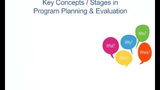 Chapter 1 Fundamentals of Program Planning [upl. by Elocel]