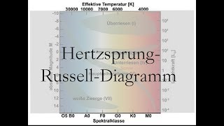 Das HertzsprungRussellDiagramm HRD [upl. by Gerfen]