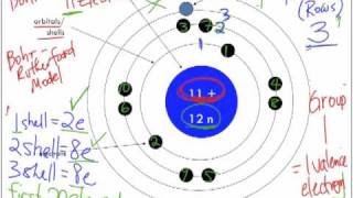 Anatomy of the Atom Chemistry Lesson [upl. by Akinal]