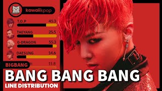 BIGBANG  BANG BANG BANG Line Distribution [upl. by Mandeville]