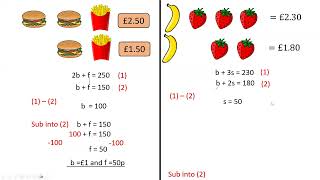 Simultaneous Equation by elimination method [upl. by Nguyen]