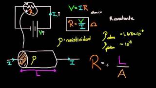 Resistividad y conductividad  Circuitos Física  Khan Academy en Español [upl. by Nnairam962]