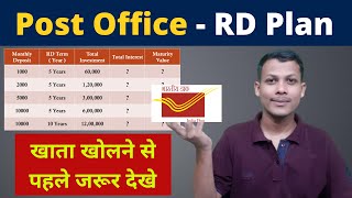 Post Office RD Plan 2021 । Post Office Recurring Deposit Scheme 2021  Interest Rates calculator [upl. by Annairam]