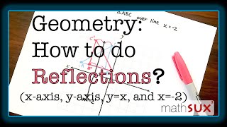 Reflections over xaxis yaxis yx and line x2 [upl. by Alvira]