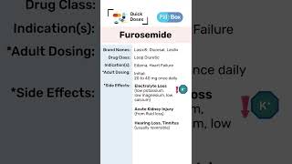 Furosemide Quick Summary PillBox quotQuick Dosesquot Shorts Furosemide Lasix PillBoxMedicine [upl. by Norvil418]