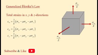 Generalised Hookes Law 3Dimensional Hookes law [upl. by Ahsitram]