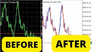 How to change your Metatrader 5 background charts colors [upl. by Mehala]