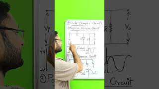 Clamper Circuit [upl. by Dier]