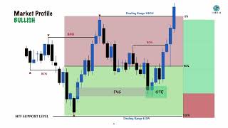 Episode  10 Optimal Trade Entry OTE  How to Master Optimal Trade Entries [upl. by Janot]