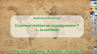 Comment réaliser un organigramme [upl. by Gloriane]