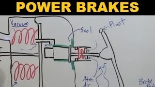 Power Brakes  Vacuum Assist  Explained [upl. by Merlin]