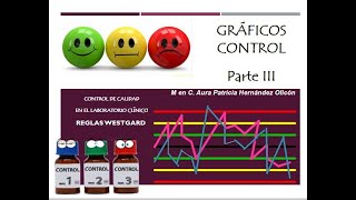 Gráficos control parte III Reglas de Westgard [upl. by Ardaed]