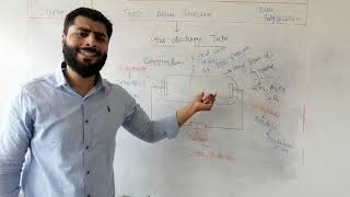 Gas Discharge Tube [upl. by Ahmad]