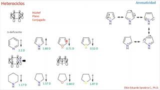 Heterociclos Aromaticidad [upl. by Steven]