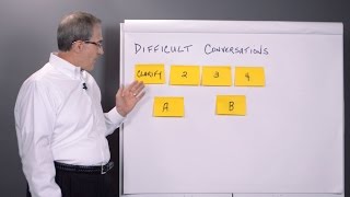 4 Step Difficult Conversations Process [upl. by Nirroc]