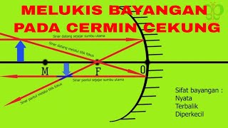 PEMBENTUKAN BAYANGAN PADA CERMIN CEKUNG [upl. by Bergren89]