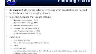 PPBE Process Overview [upl. by Sahpec611]