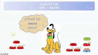 CONCEPTOS MÁS y MENOS PARA NIÑOS [upl. by Ripley69]