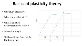 Basics of plasticity theory in 6 min [upl. by Eram]