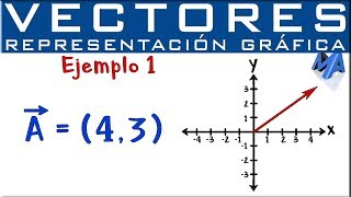 Representación gráfica de Vectores por componentes [upl. by Maddie]