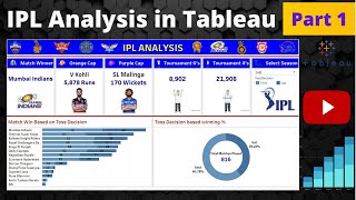 Tableau Dashboard  IPL Analysis Part 1  Start to End Build  Tableau Software datatutorials1 [upl. by Sisto]