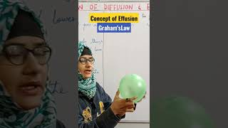 Graham s Law of diffusion and efffusion shorts youtubeshorts science [upl. by Trixy]