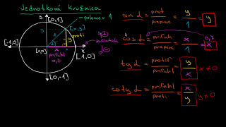 Jednotková Kružnica  Úvod [upl. by Bernetta]
